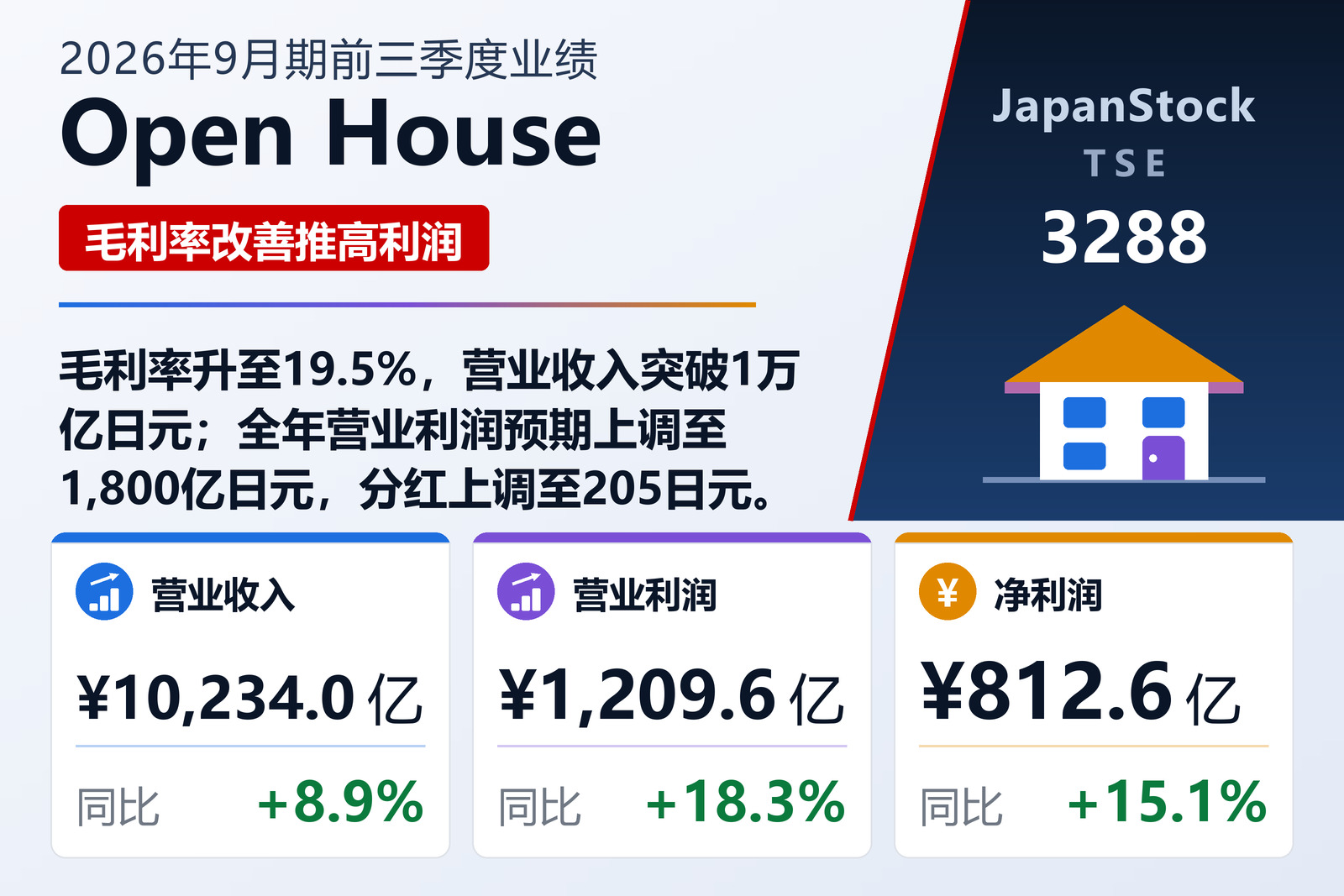 Open House Group 2026年9月期前三季度业绩摘要