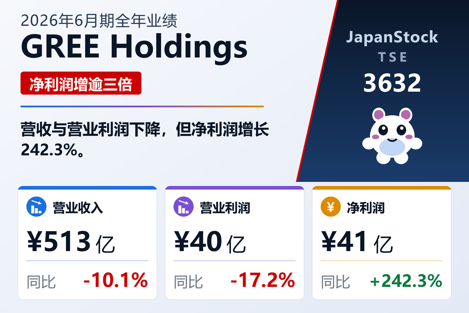 GREE控股2026年6月期业绩摘要