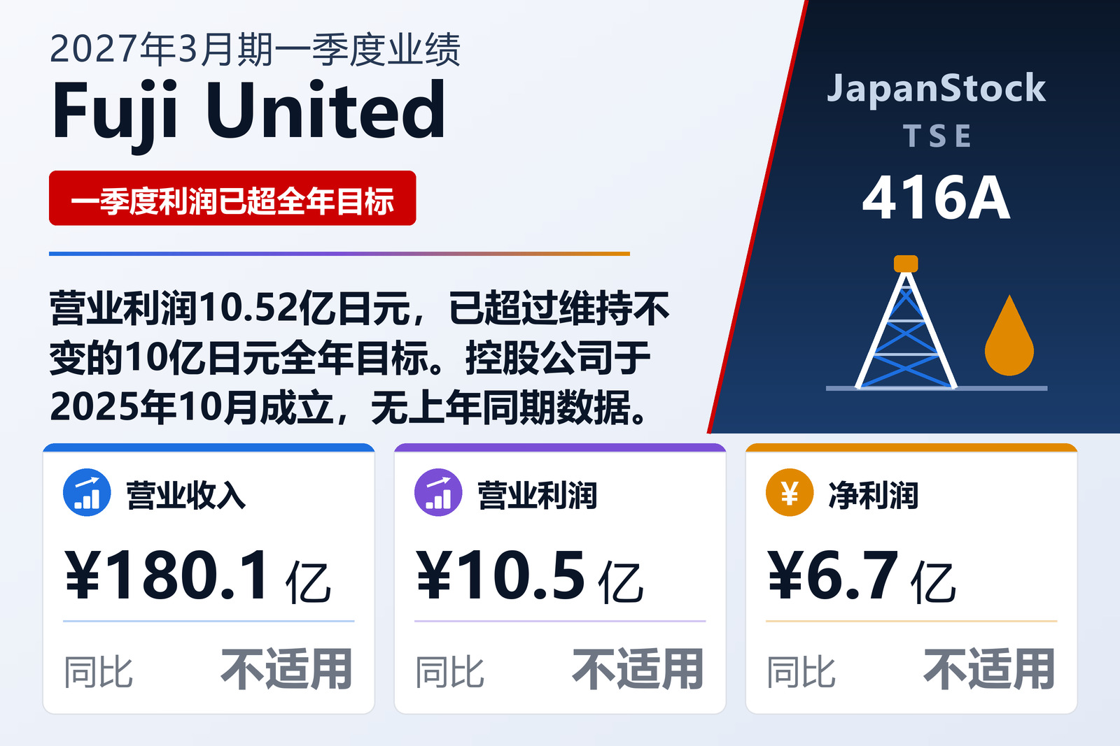 FUJI UNITED HOLDINGS COMPANY, LTD. 2027年3月期一季度业绩摘要