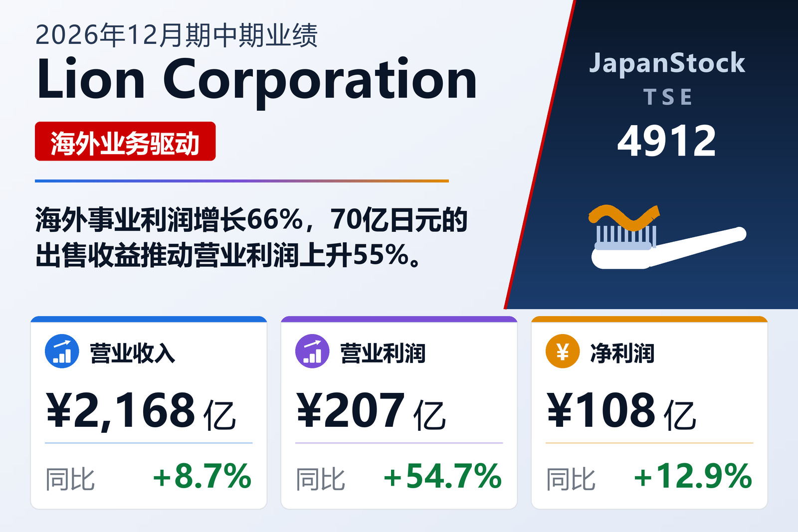 Lion Corporation 2026年12月期上半年业绩摘要