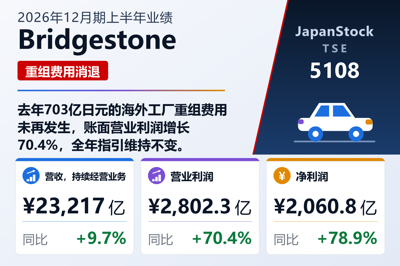 Bridgestone 2026年12月期上半年业绩摘要