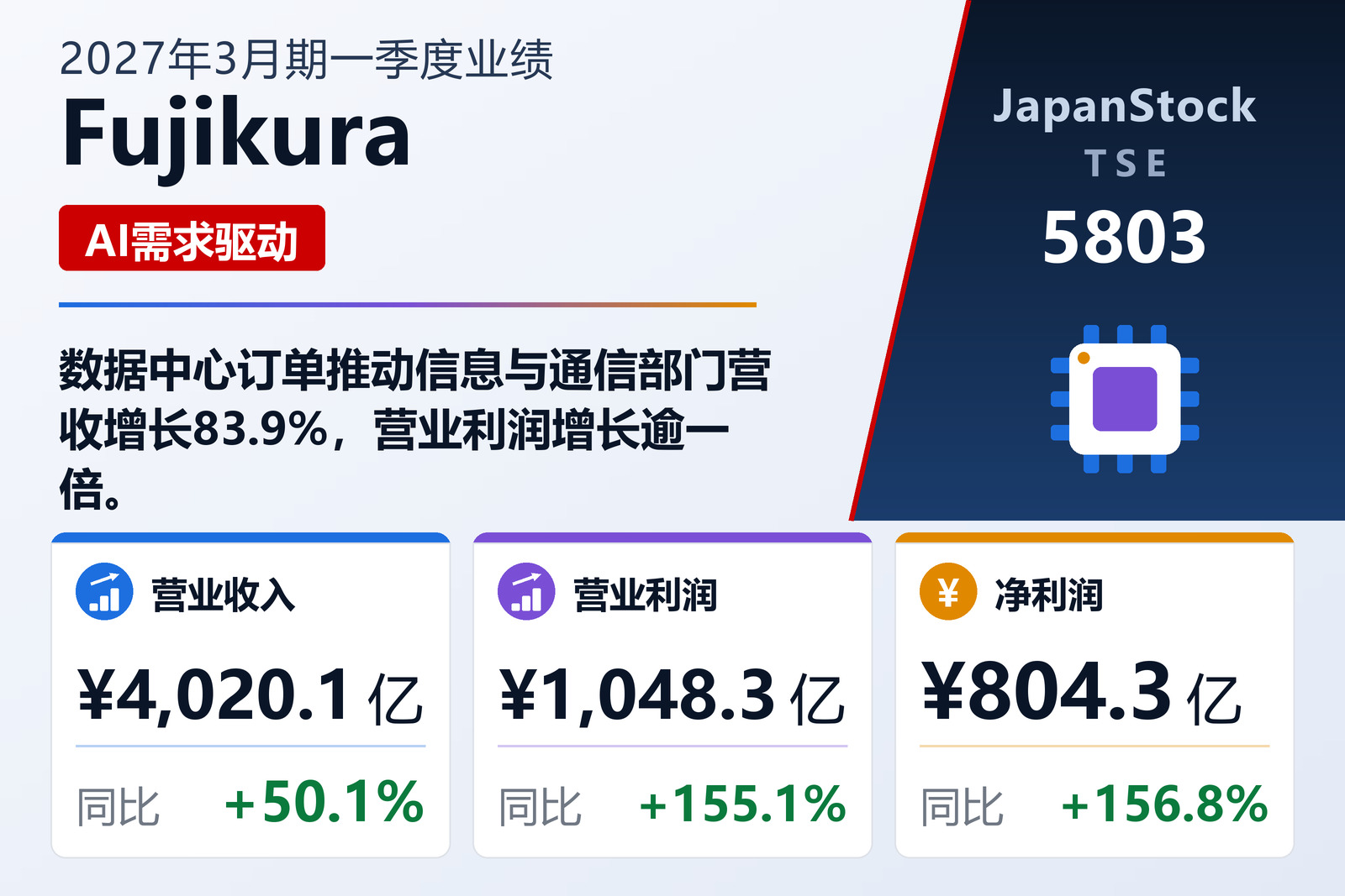 Fujikura 2027年3月期一季度业绩摘要