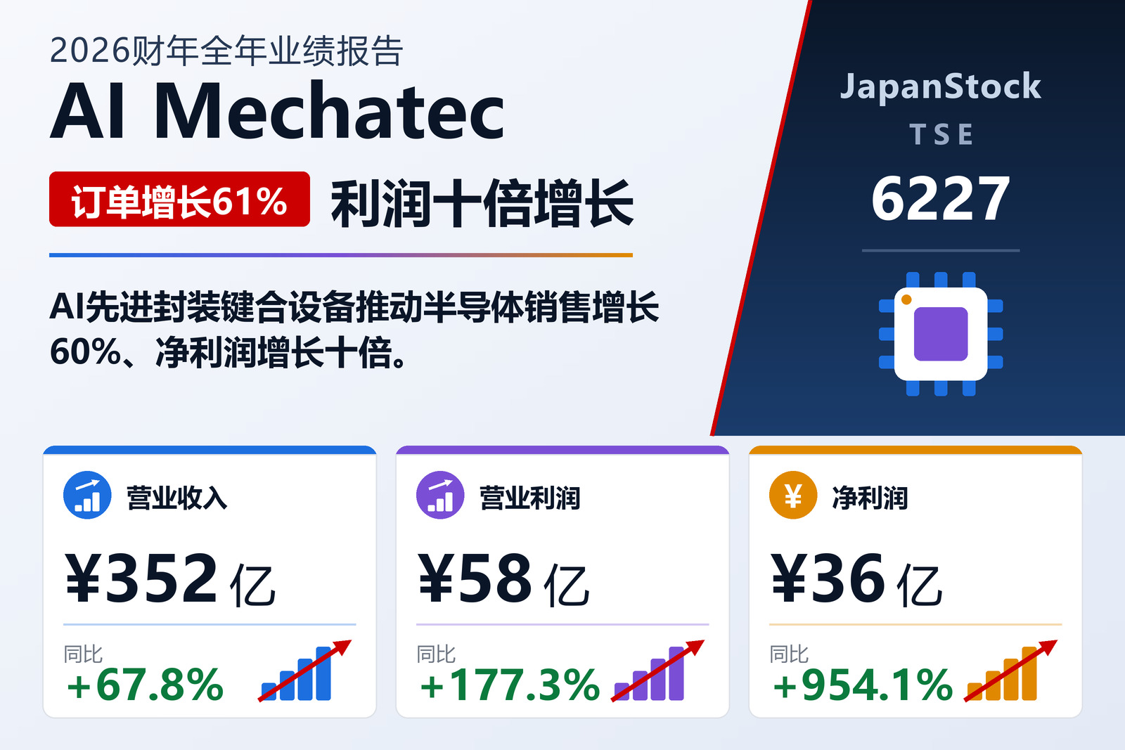 AI Mechatec FY6/2026业绩摘要