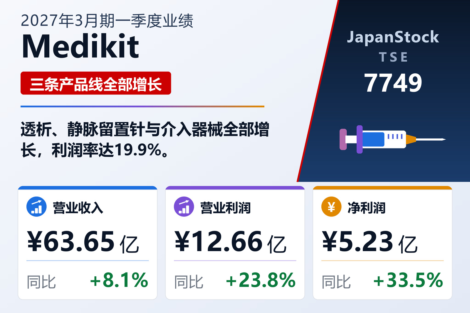 美迪凯2027年3月期一季度业绩摘要
