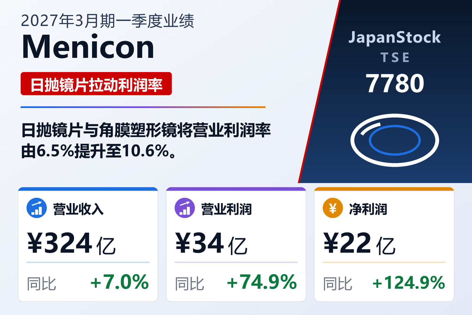 美尼康2027年3月期一季度业绩摘要