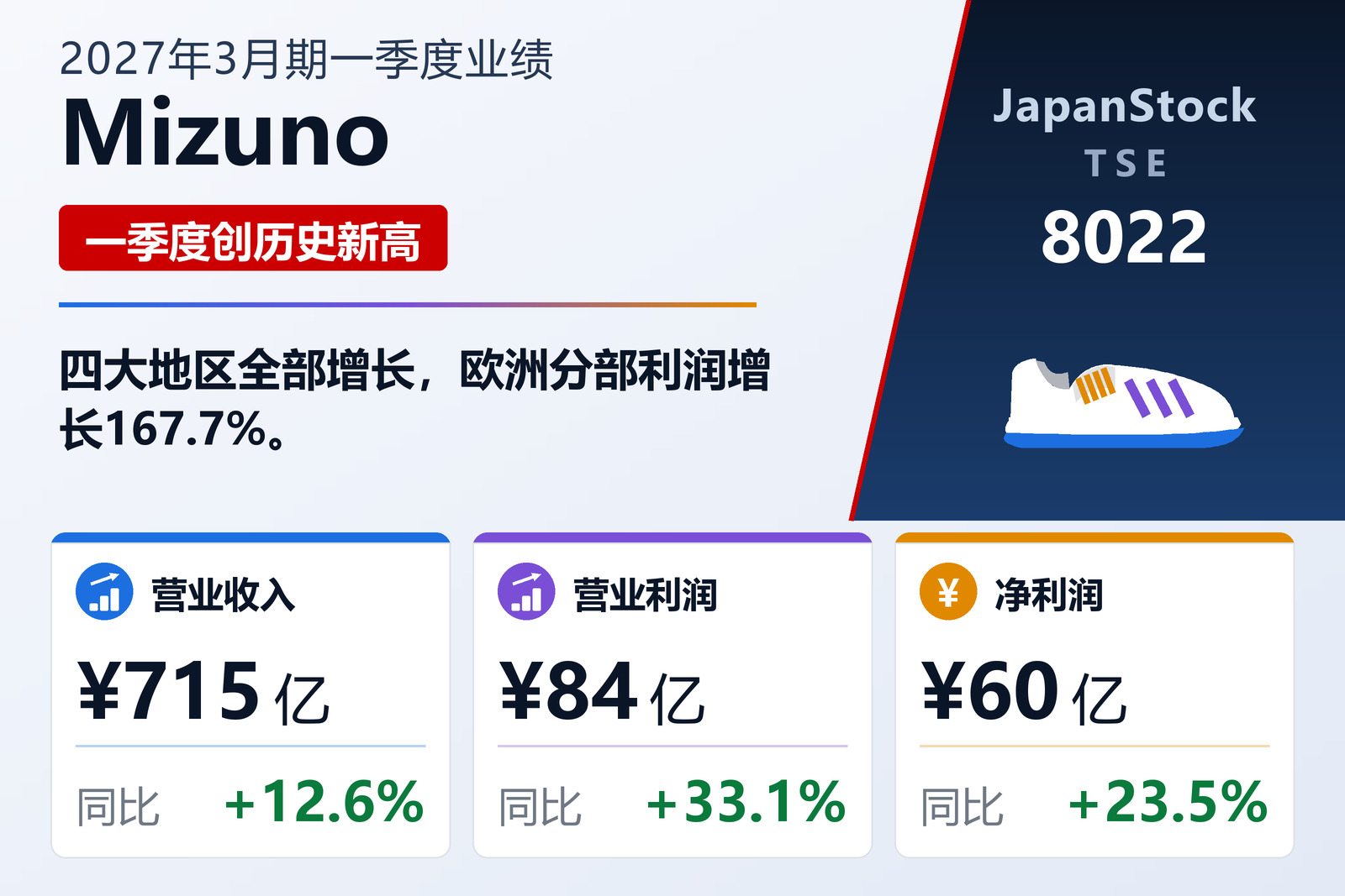 美津浓2027年3月期一季度业绩摘要