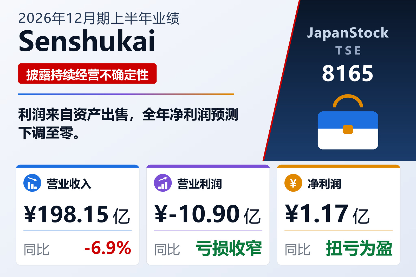 千趣会2026年12月期上半年业绩摘要
