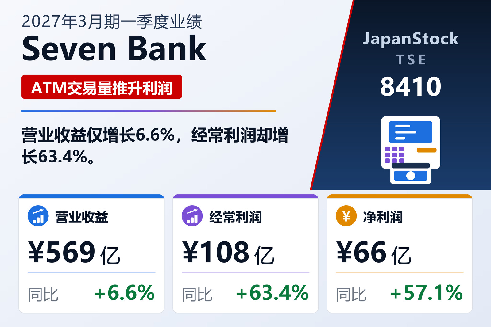 Seven Bank 2027年3月期一季度业绩摘要