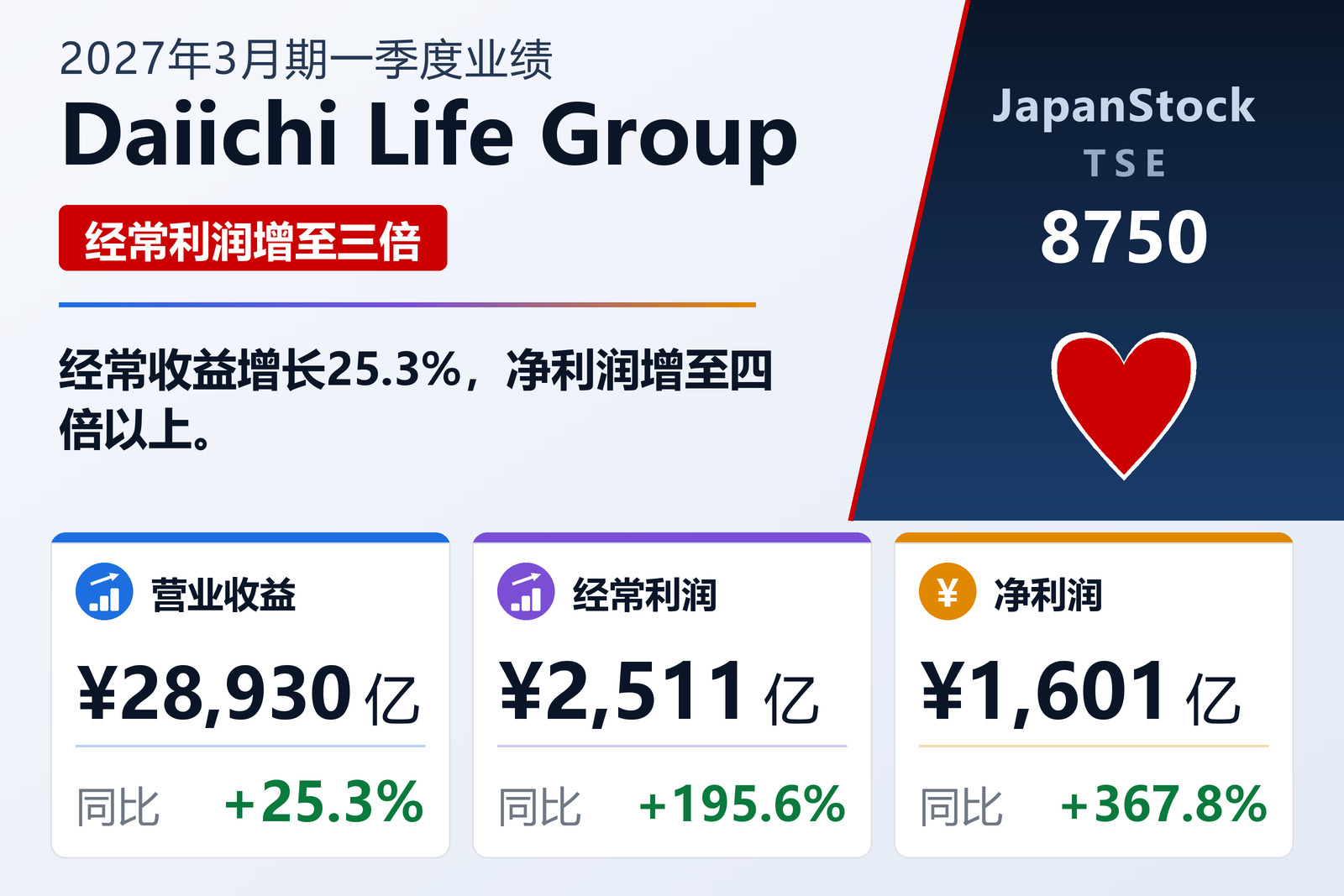 第一生命集团2027年3月期一季度业绩摘要