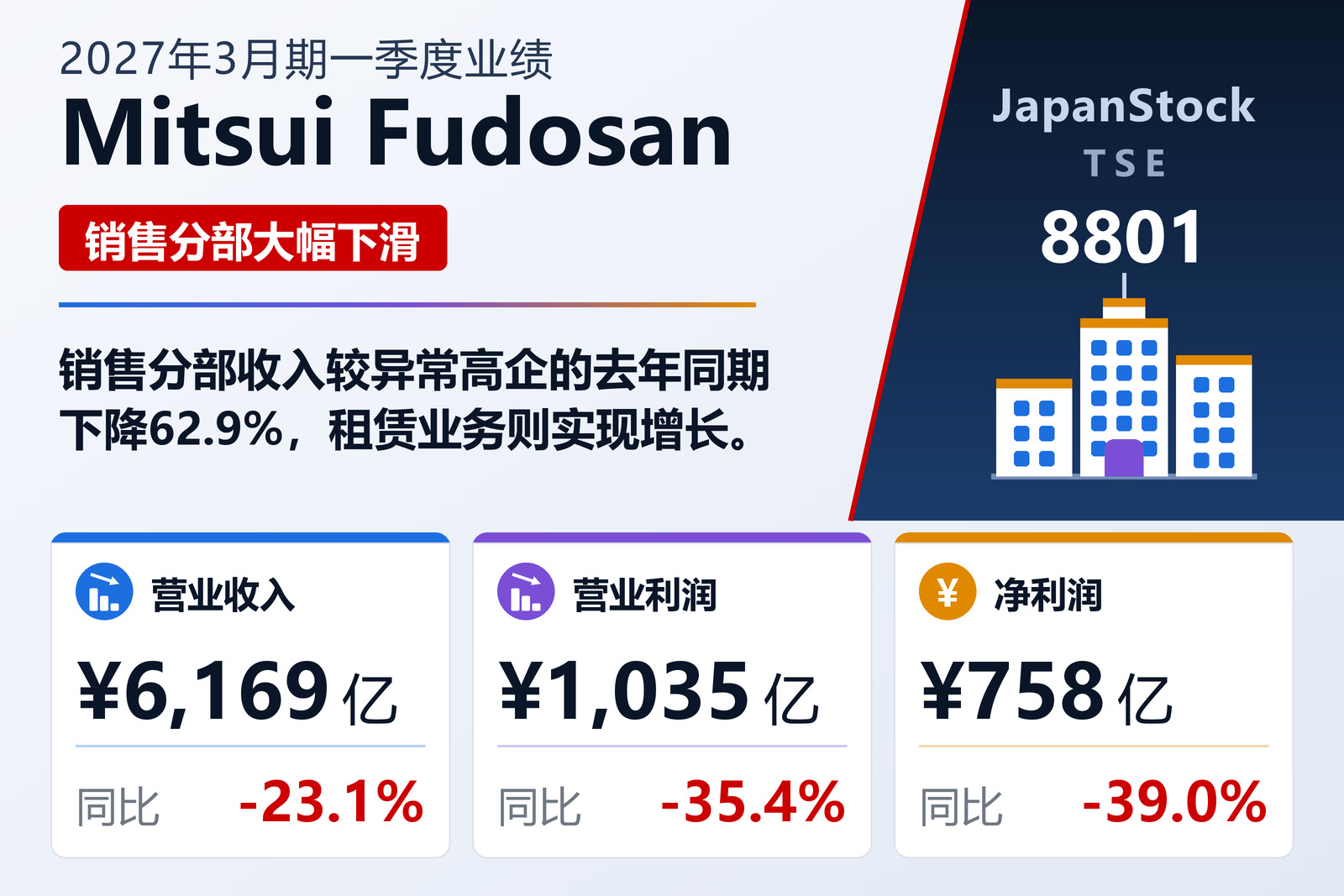 三井不动产2027年3月期第一季度业绩摘要