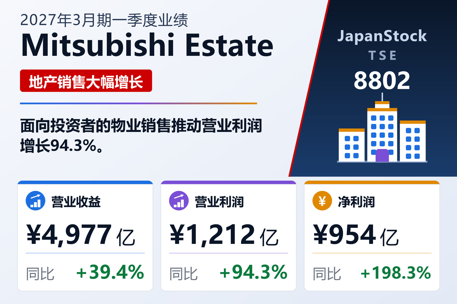 三菱地所2027年3月期一季度业绩摘要