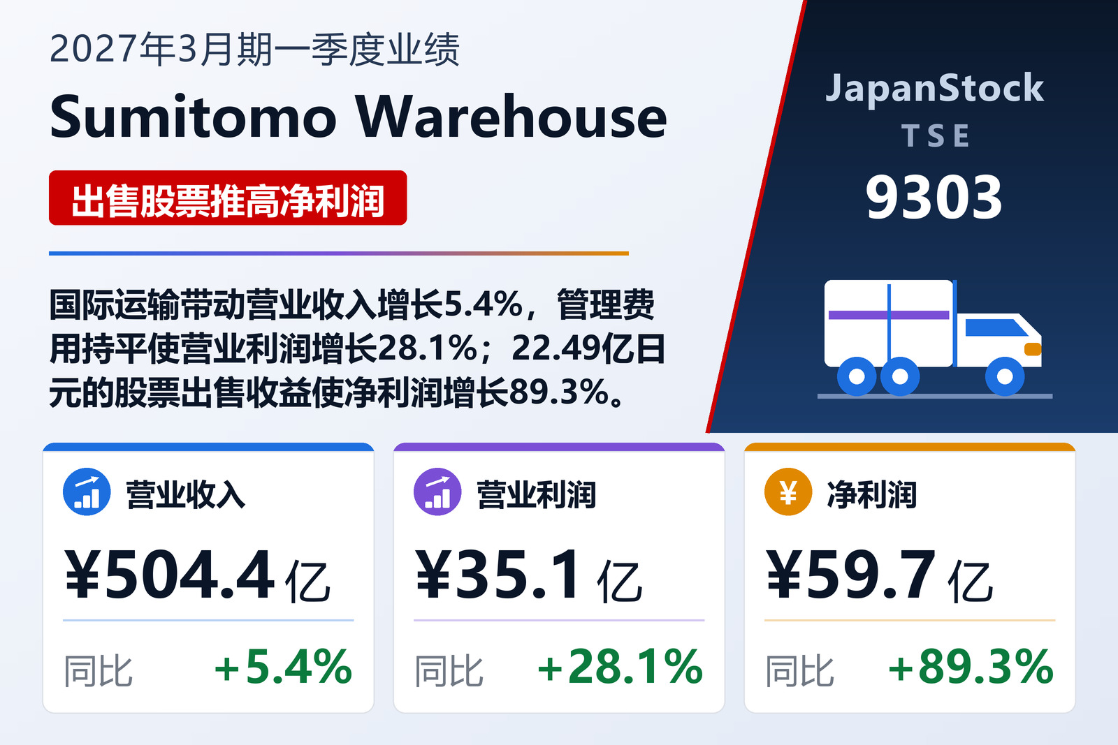 The Sumitomo Warehouse Co., Ltd. 2027年3月期第一季度业绩摘要