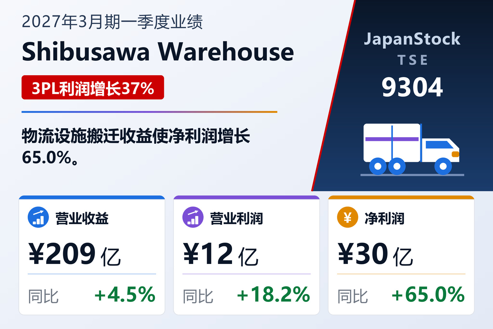 涩泽仓库2027年3月期一季度业绩摘要