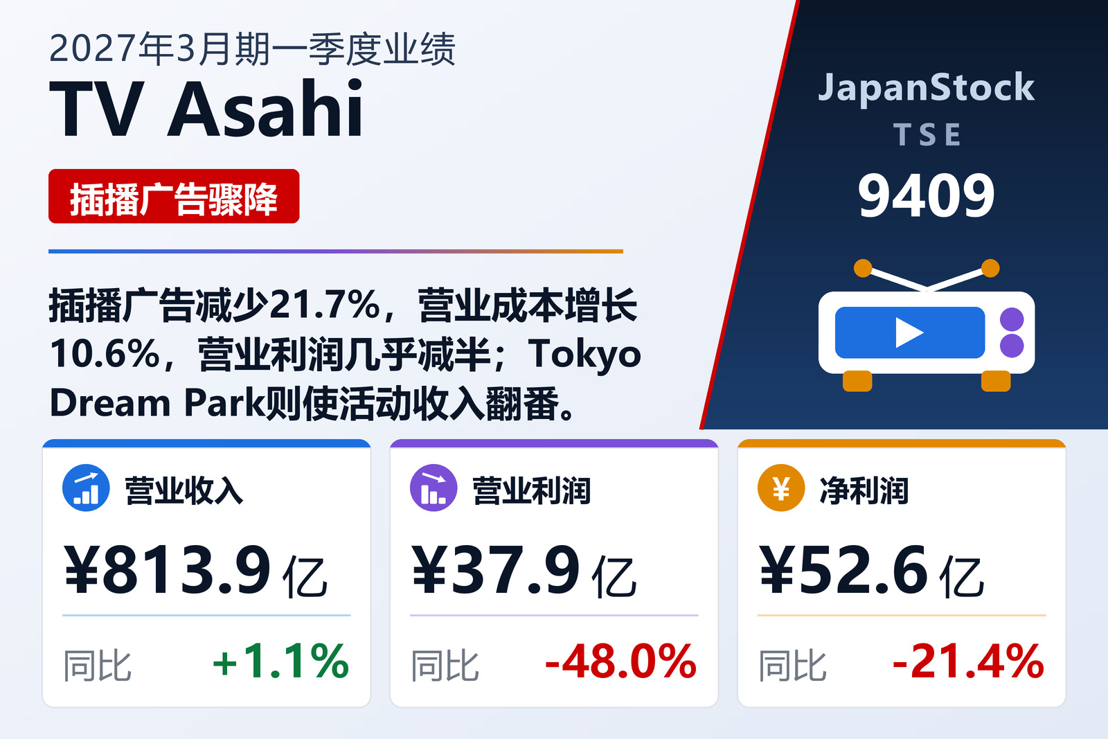 TV Asahi Holdings Corp. 2027年3月期第一季度业绩摘要