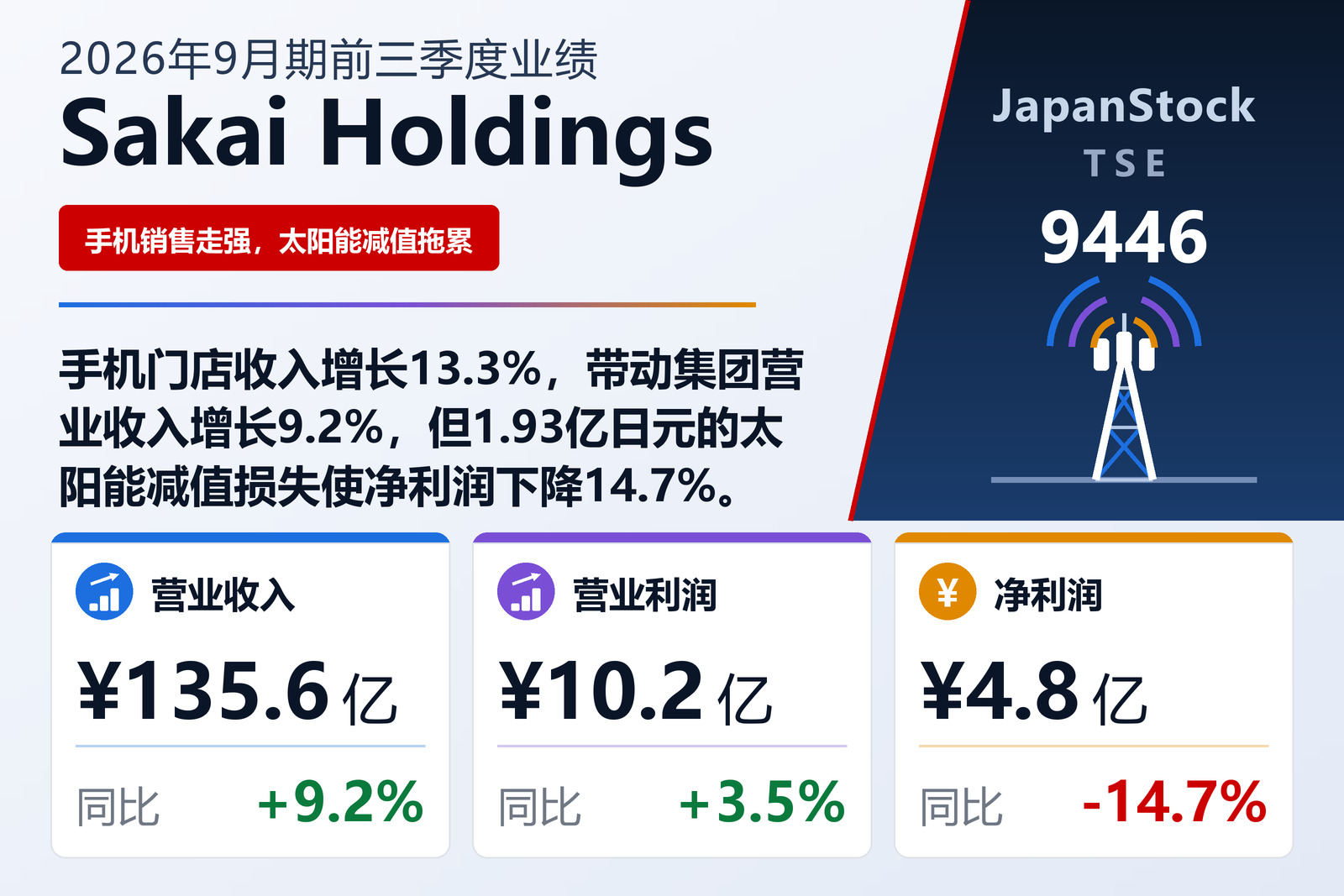 Sakai Holdings Co., Ltd. 2026年9月期前三季度业绩摘要