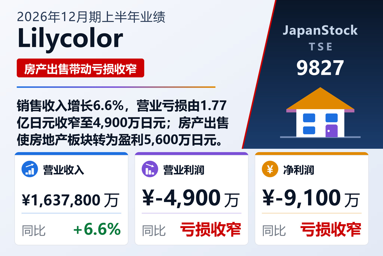 Lilycolor Co., Ltd. 2026年12月期上半年业绩摘要