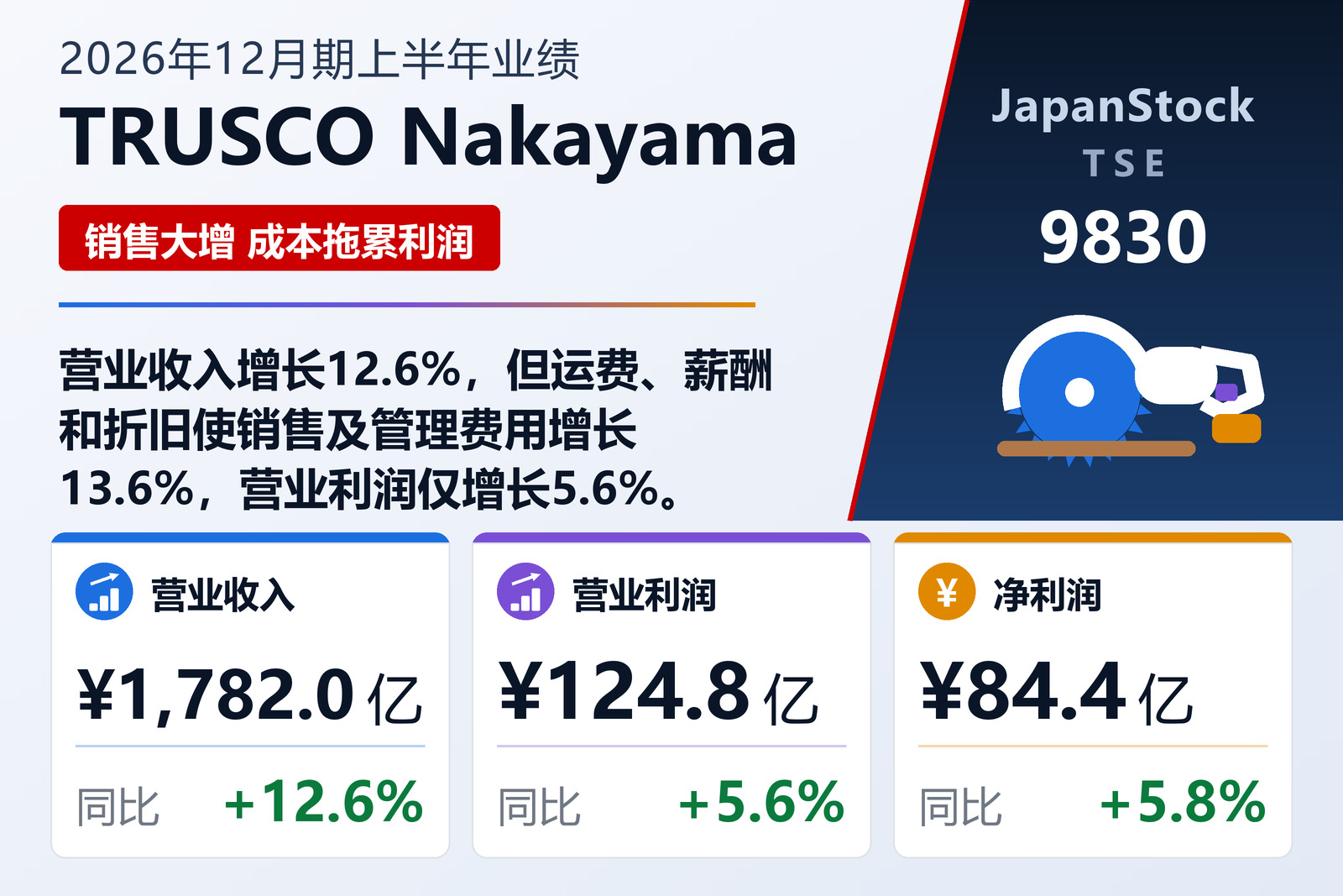 TRUSCO NAKAYAMA CORPORATION 2026年12月期上半年业绩摘要