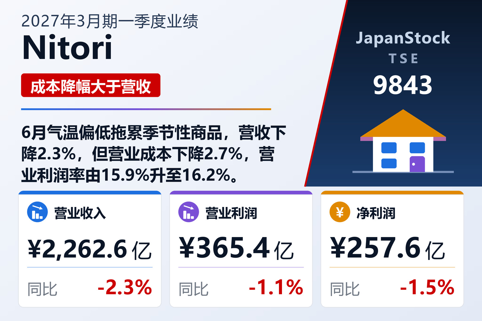 Nitori Holdings Co., Ltd.