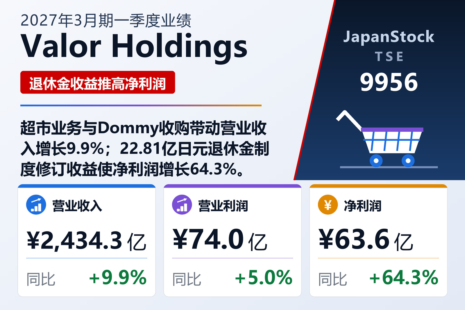 Valor Holdings Co., Ltd. 2027年3月期第一季度业绩摘要