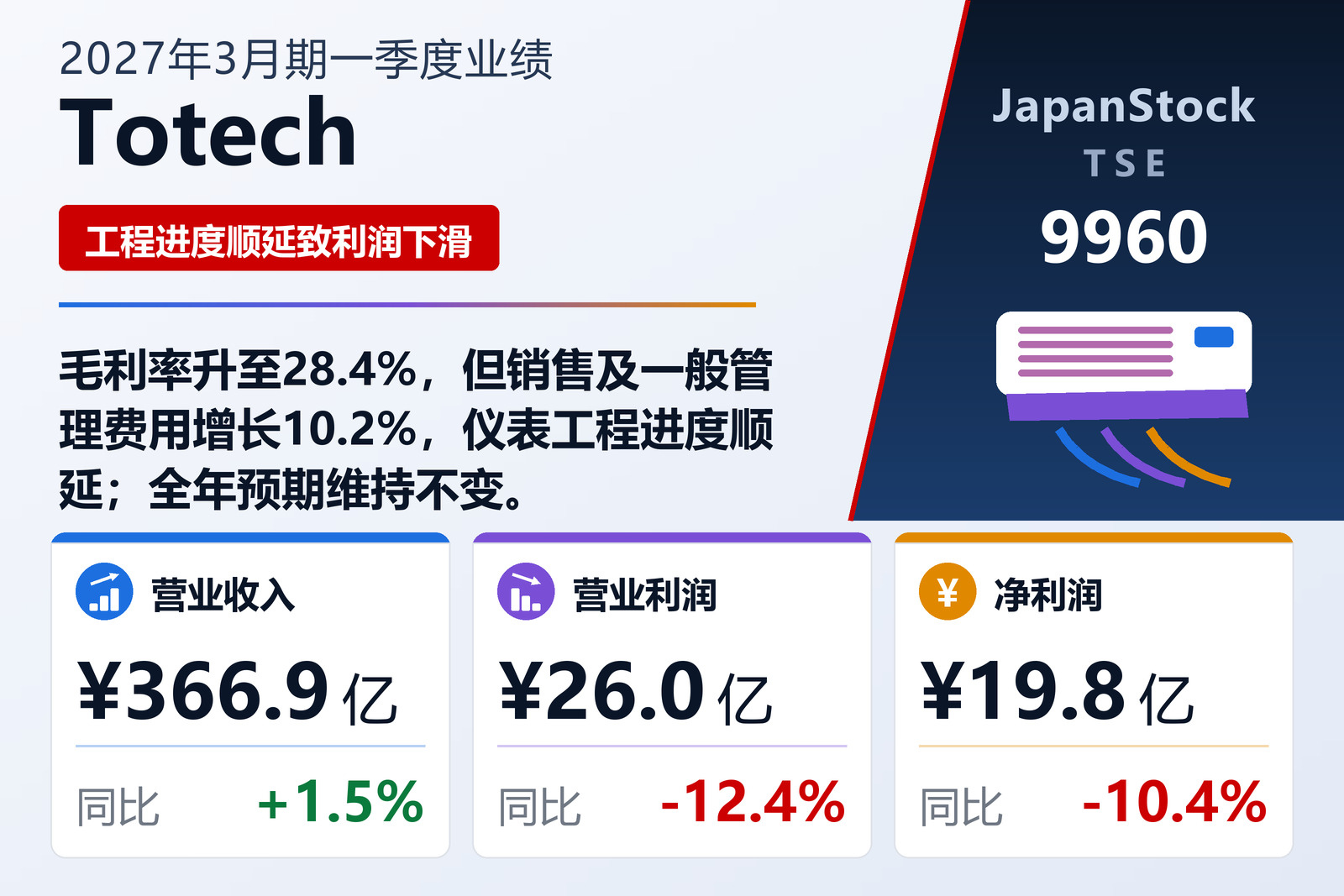 Totech Corp. 2027年3月期第一季度业绩摘要