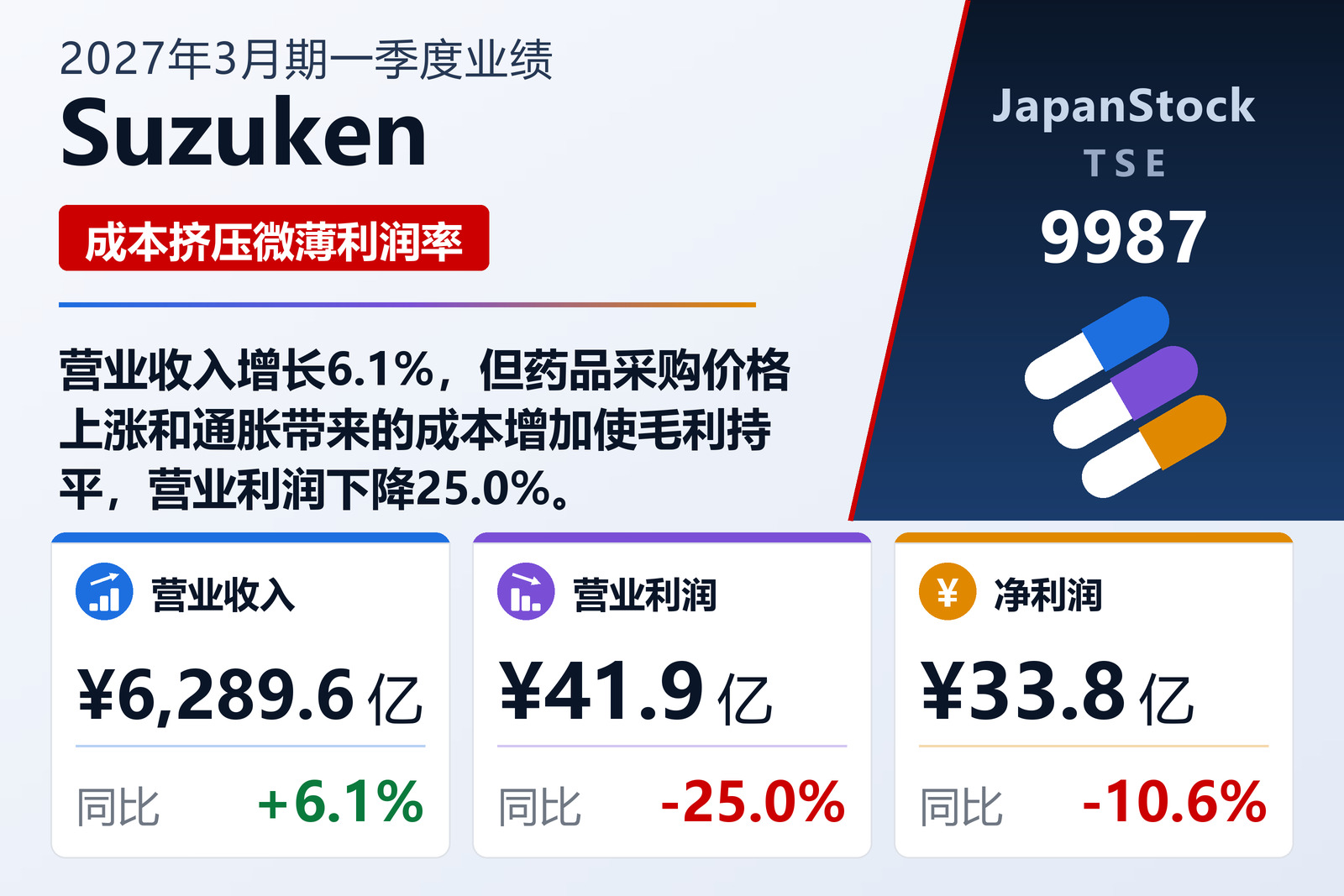 Suzuken Co., Ltd. 2027年3月期第一季度业绩摘要