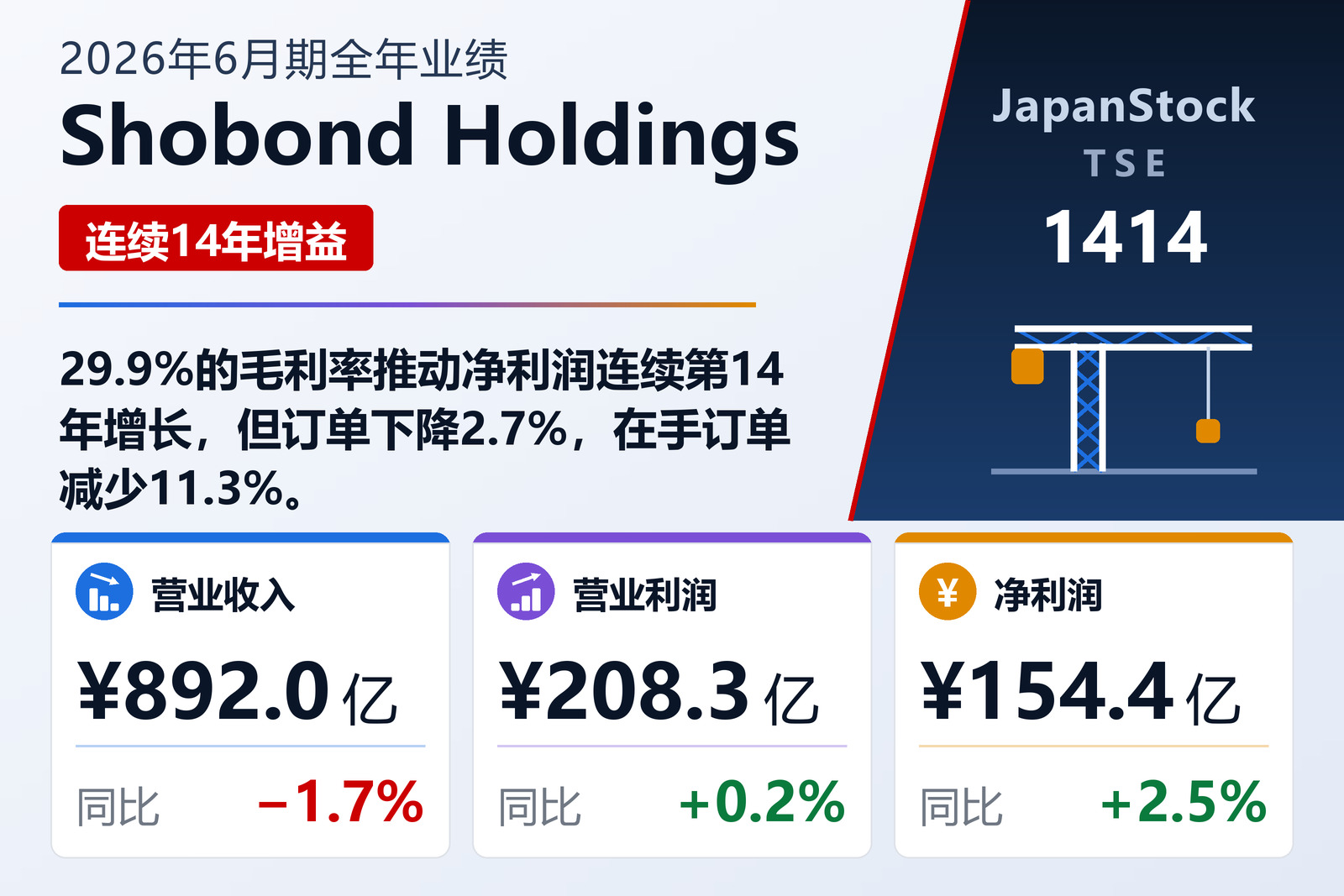Shobond Holdings 2026年6月期全年业绩摘要