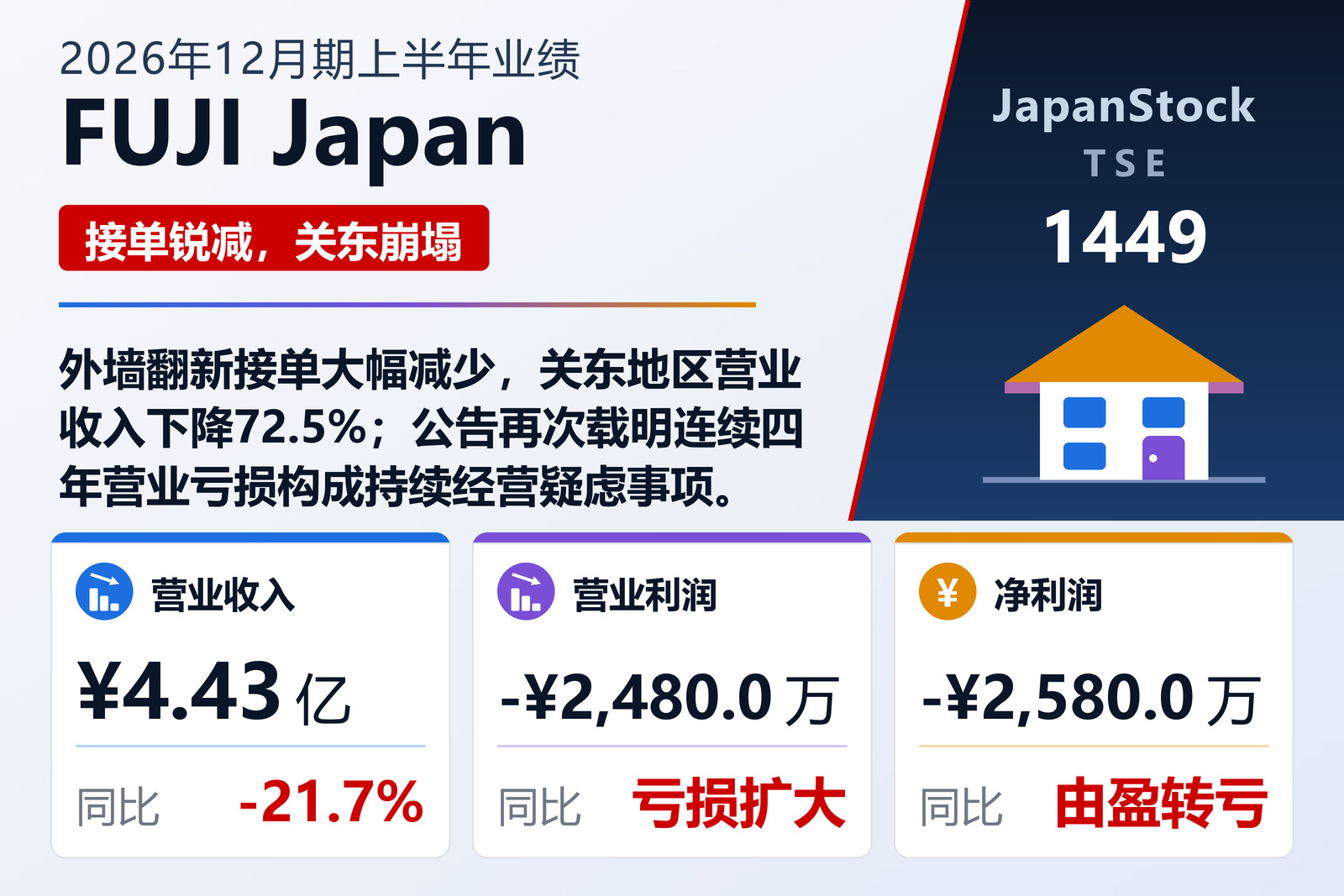 FUJI Japan 2026年12月期上半年业绩摘要