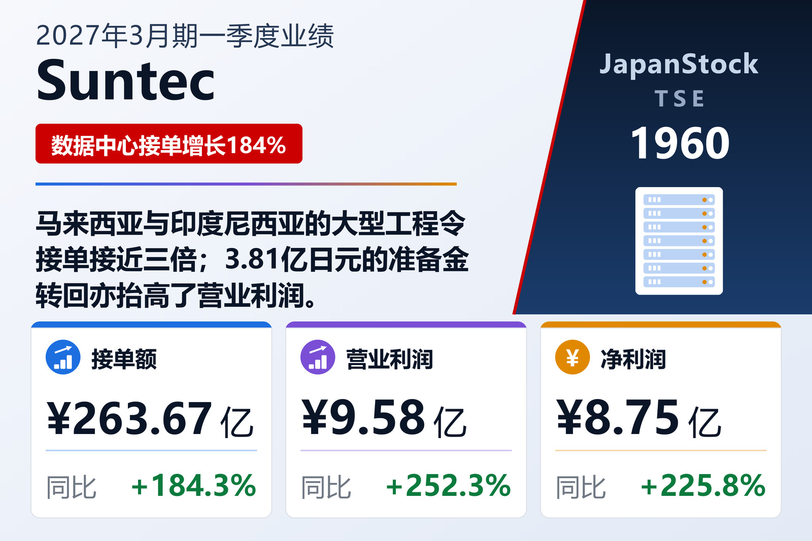 桑泰克2027年3月期第一季度业绩摘要