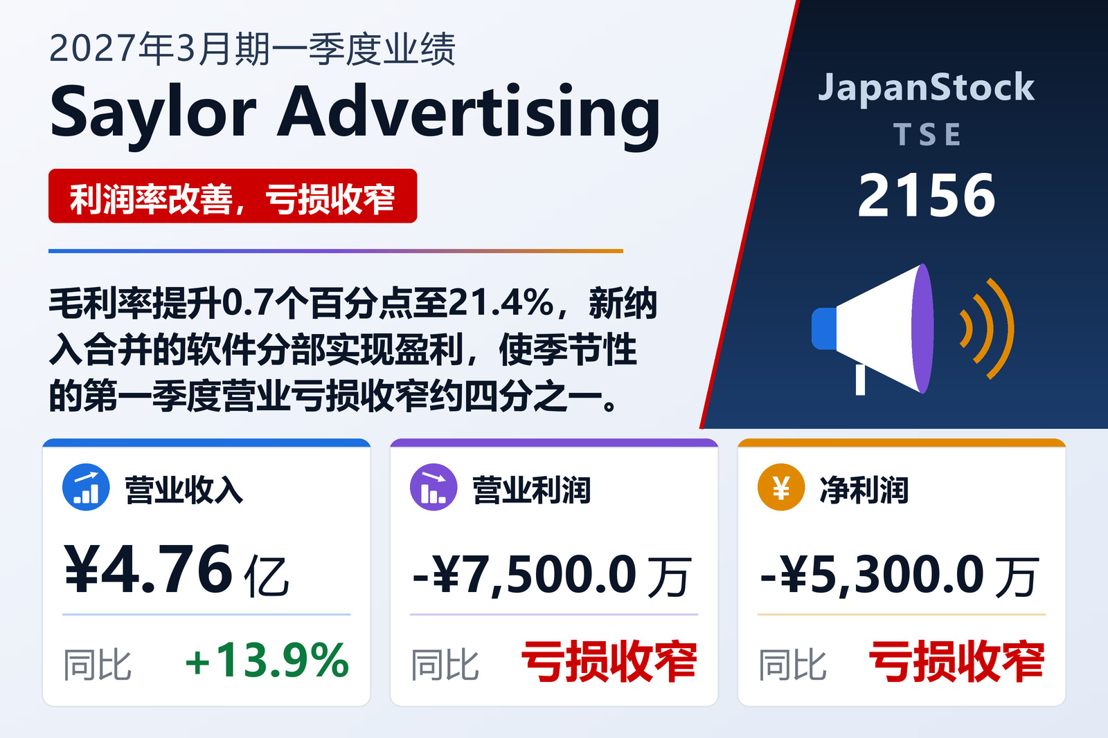 Saylor Advertising 2027年3月期一季度业绩摘要