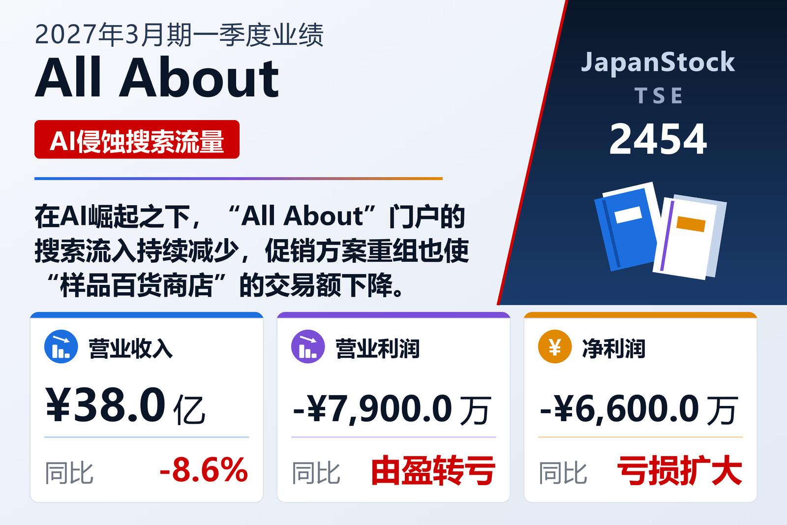 All About 2027年3月期一季度业绩摘要