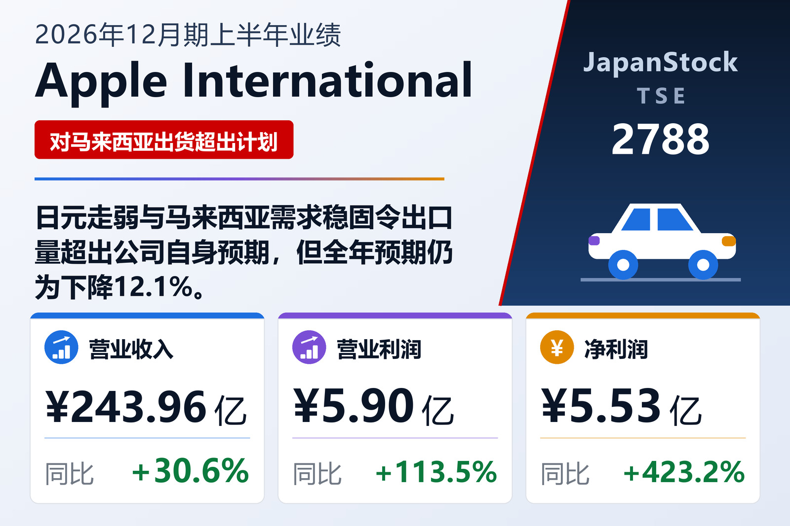 Apple International 2026年12月期上半年业绩摘要