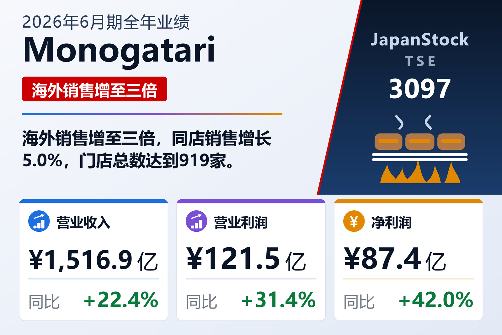 Monogatari 2026年6月期全年业绩摘要
