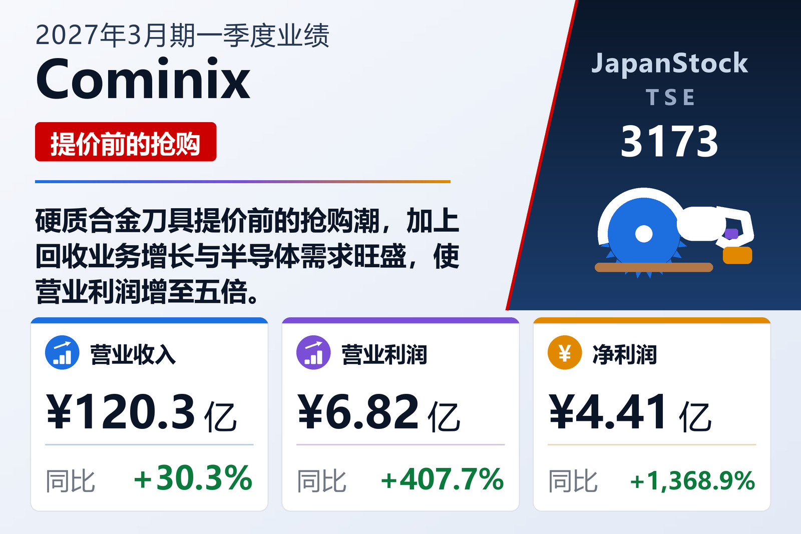 Cominix 2027年3月期一季度业绩摘要