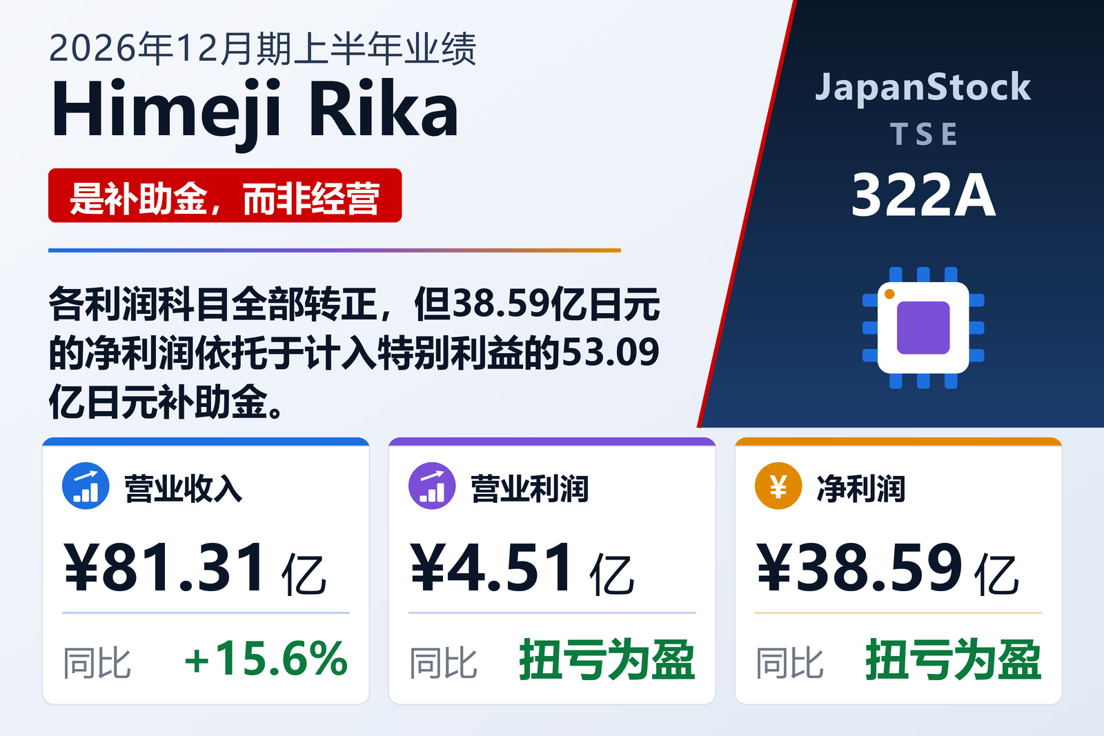 姬路理化2026年12月期上半年业绩摘要