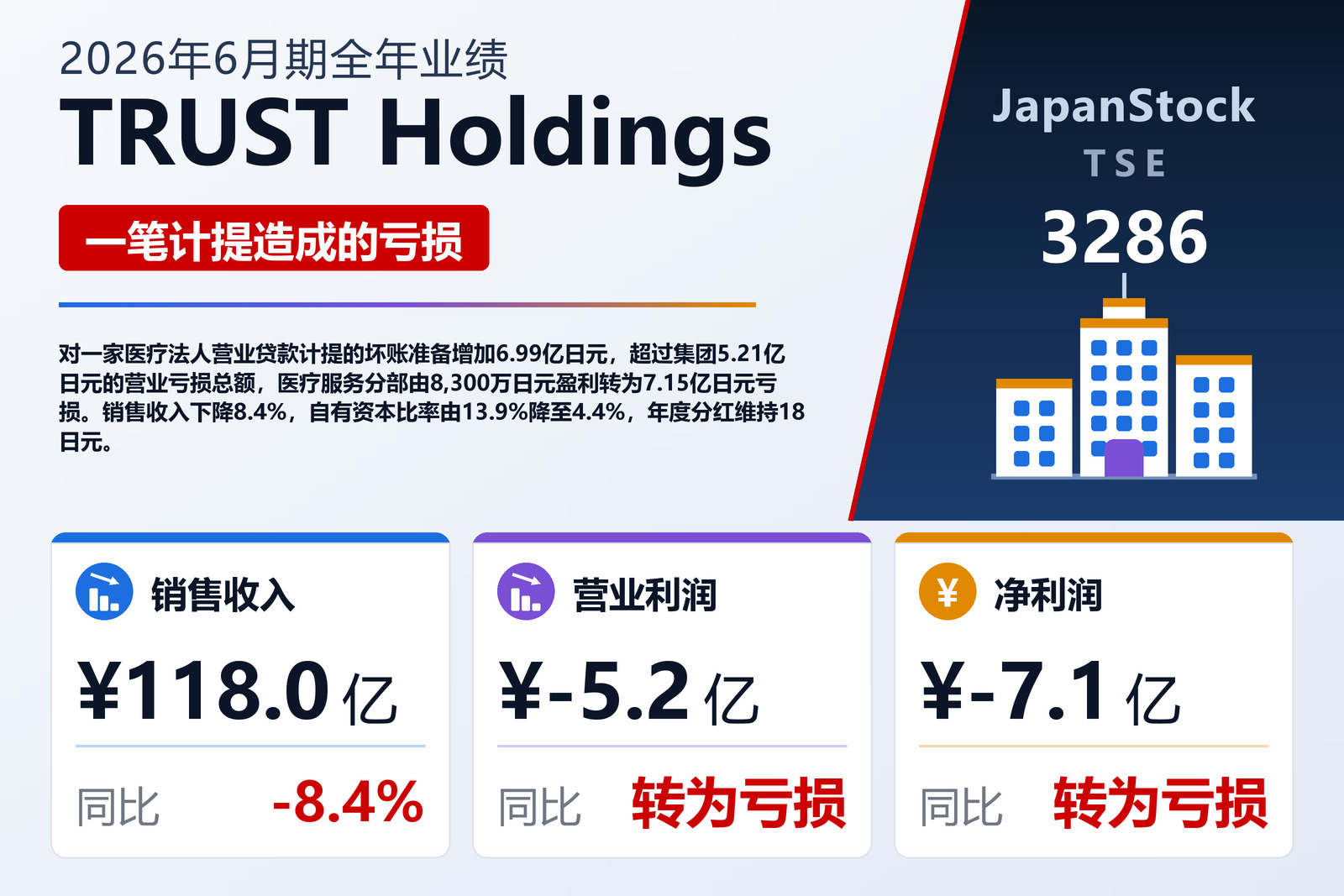 TRUST Holdings Inc. 2026年6月期业绩摘要