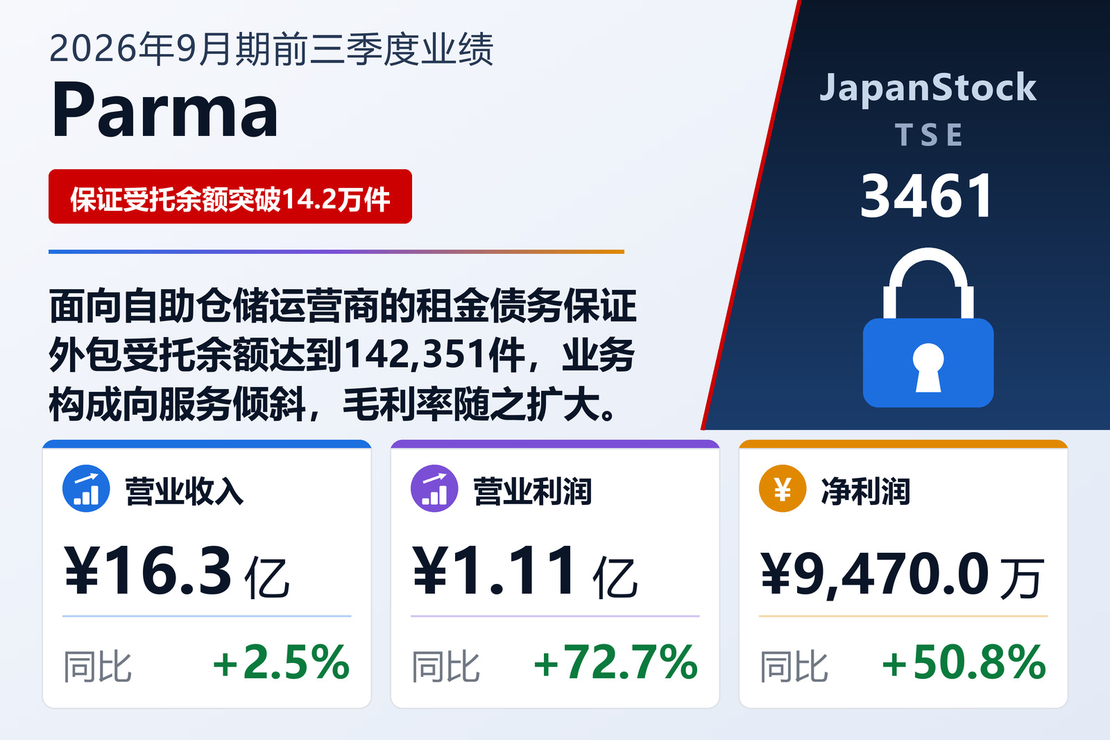Parma 2026年9月期前三季度业绩摘要