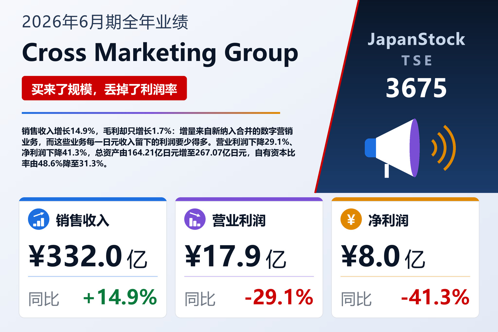 克罗斯营销集团2026年6月期业绩摘要