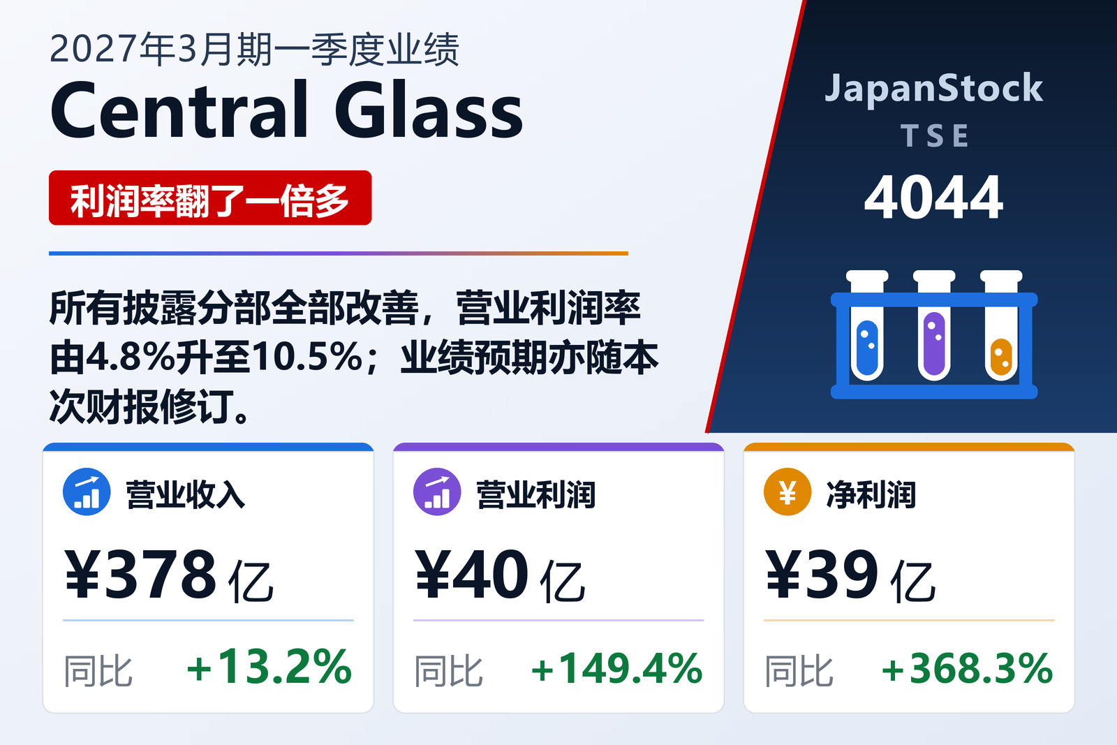 中央硝子2027年3月期第一季度业绩摘要