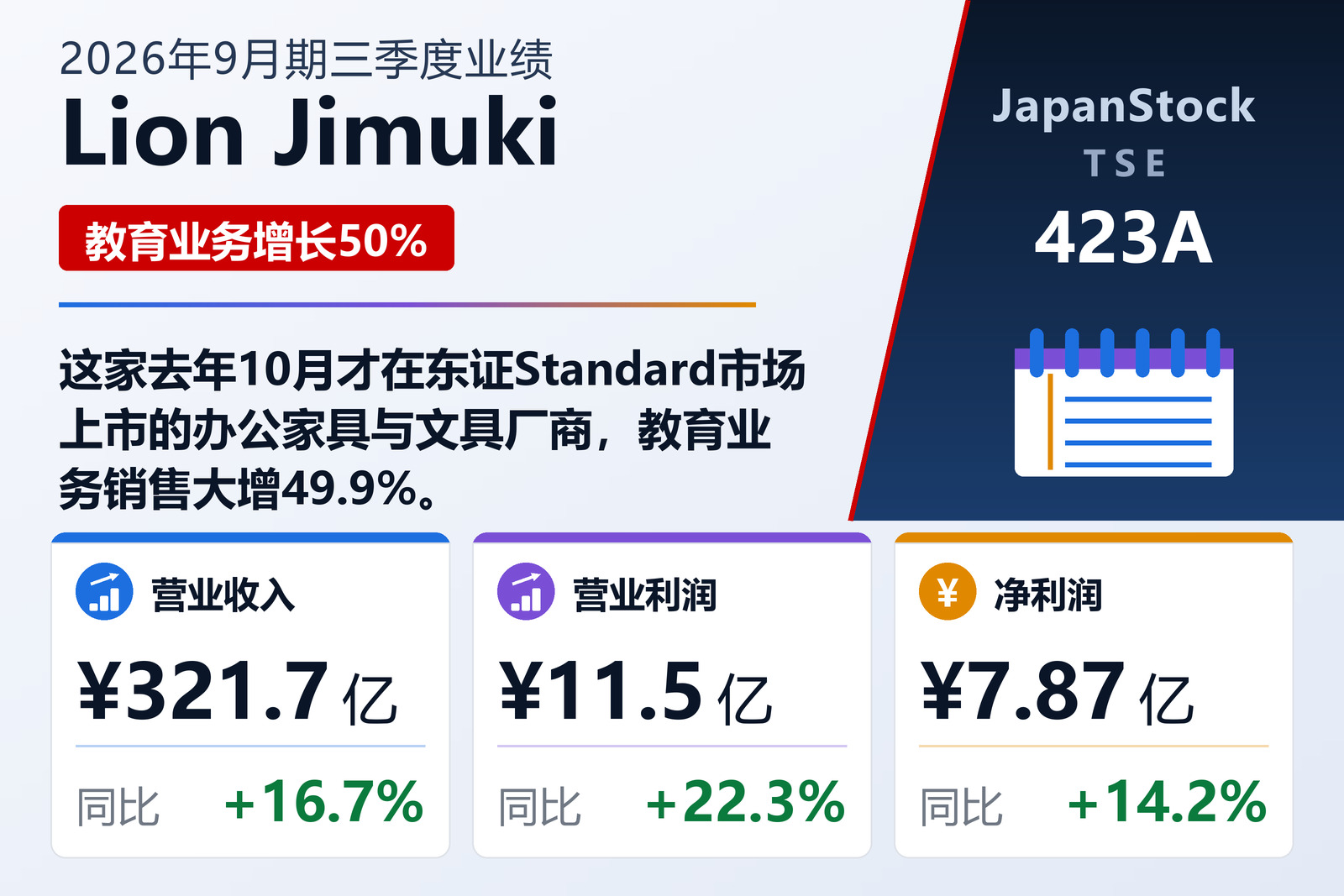 Lion Jimuki 2026年9月期三季度业绩摘要