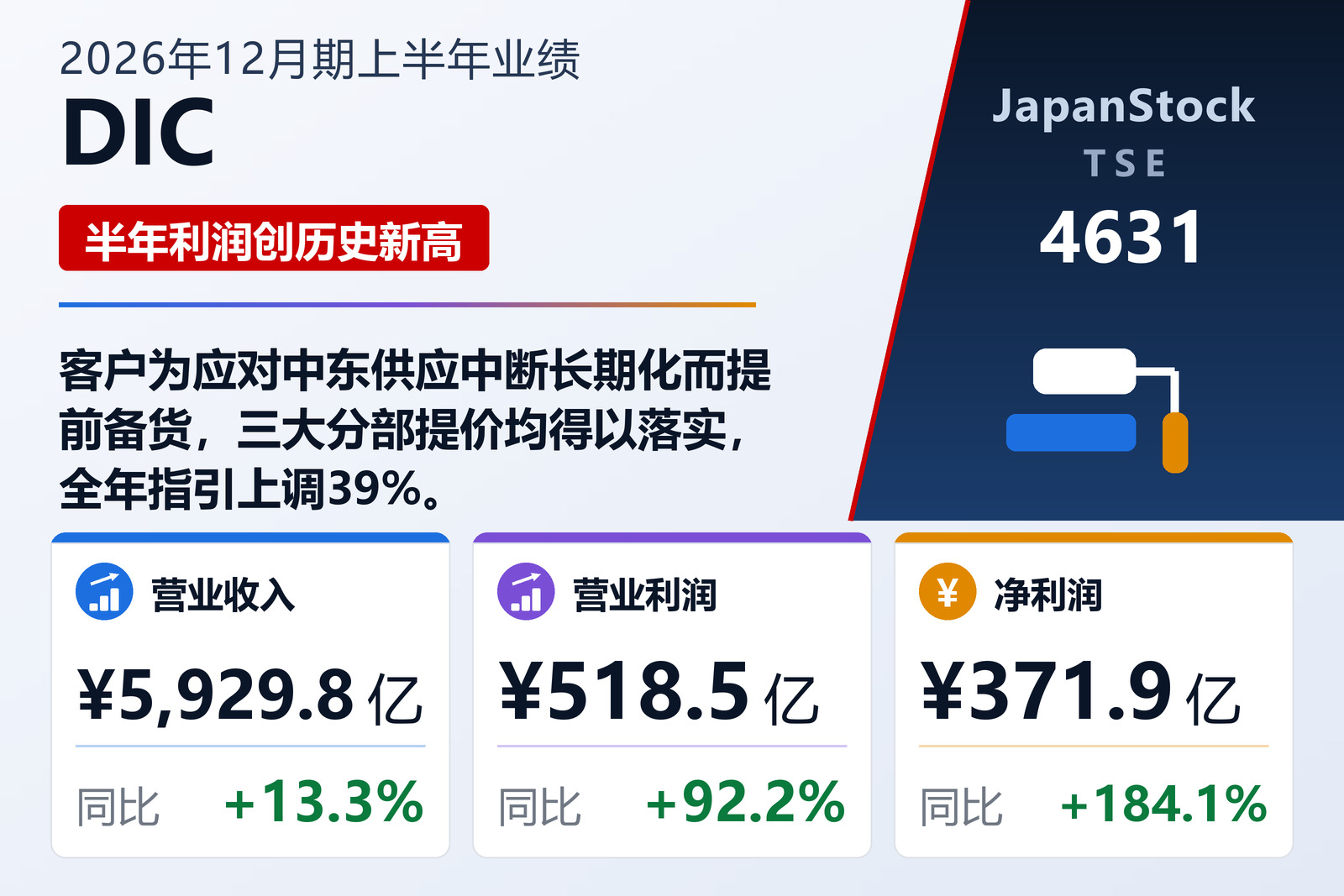 DIC 2026年12月期上半年业绩摘要