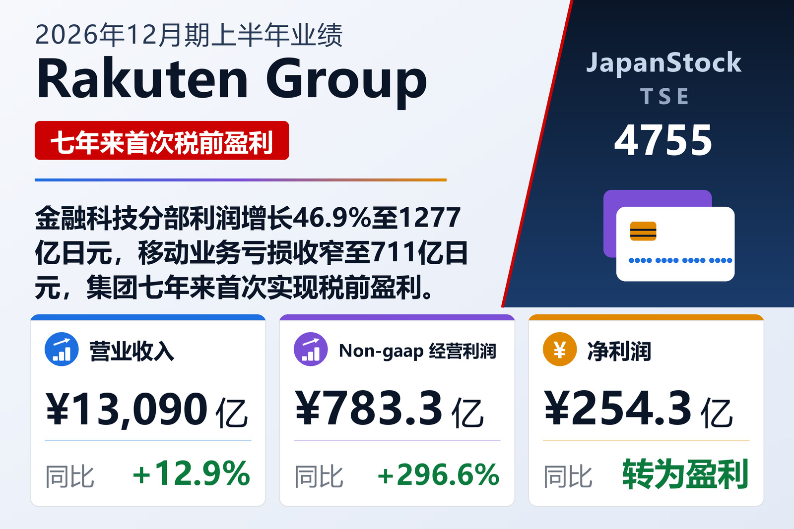 Rakuten Group 2026年12月期上半年业绩摘要