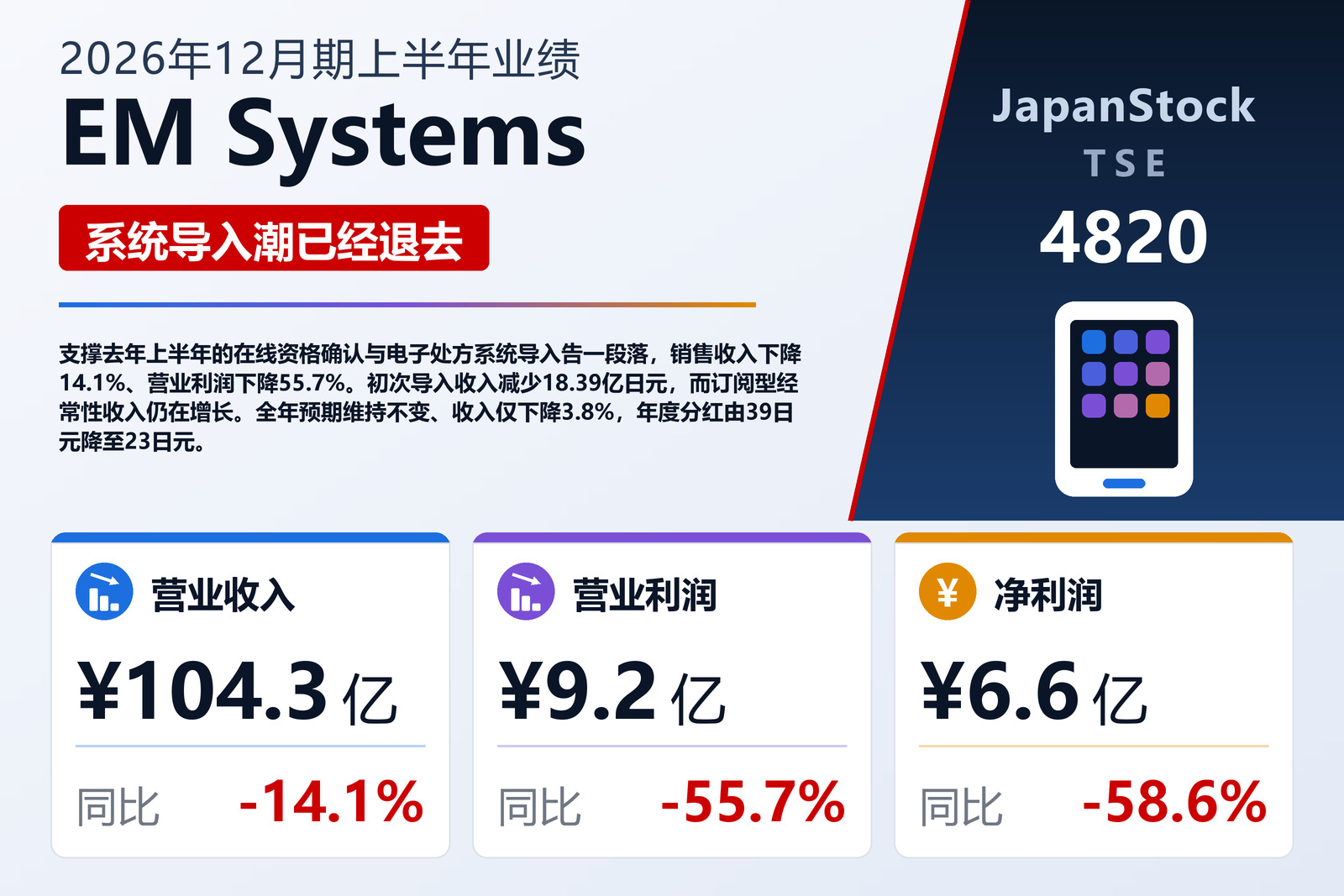 EM Systems Co., Ltd. 2026年12月期上半年业绩摘要