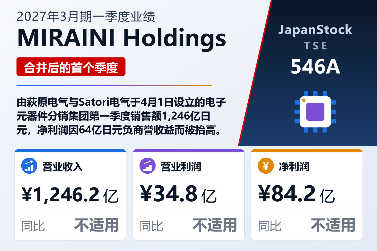 MIRAINI Holdings 2027年3月期一季度业绩摘要