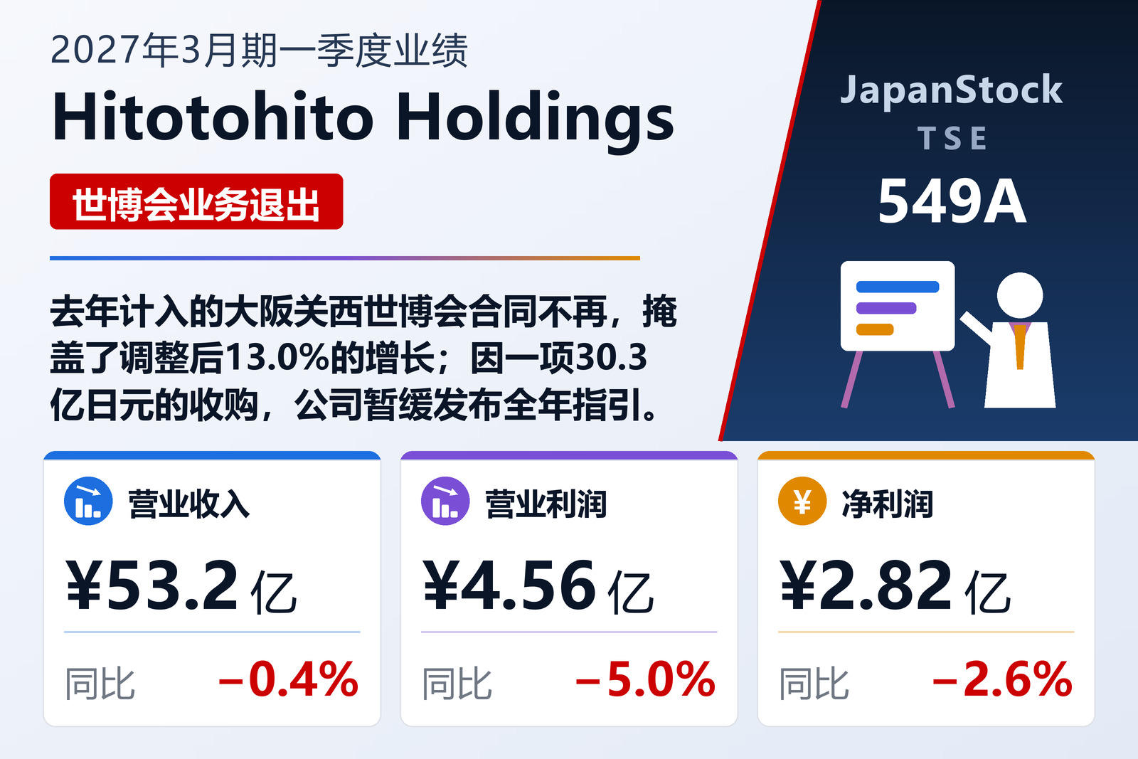 Hitotohito Holdings 2027年3月期一季度业绩摘要