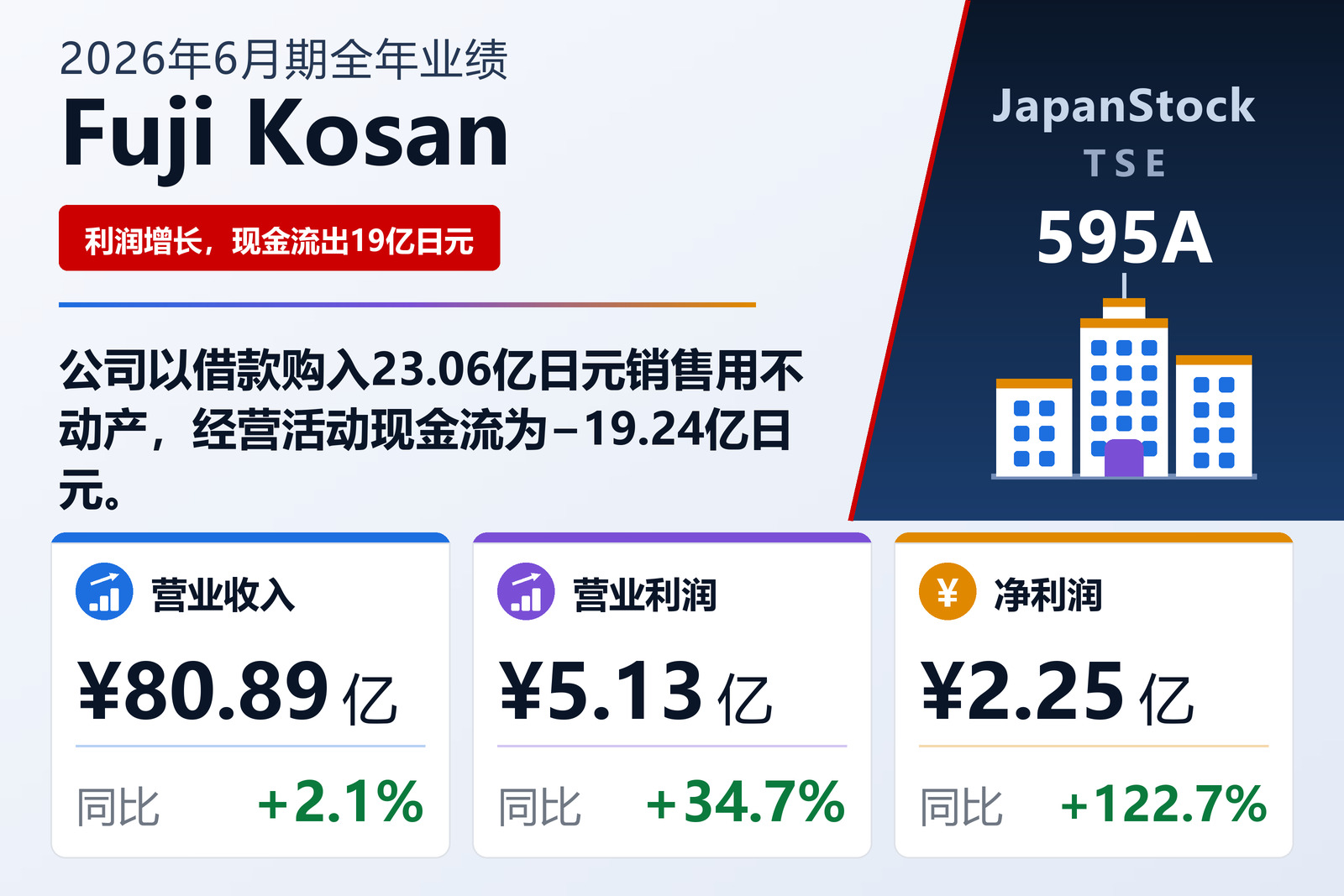 不二兴产2026年6月期业绩摘要