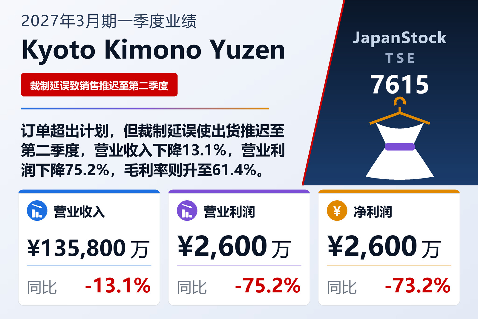 Kyoto Kimono Yuzen Holdings Co., Ltd. 2027年3月期第一季度业绩概览
