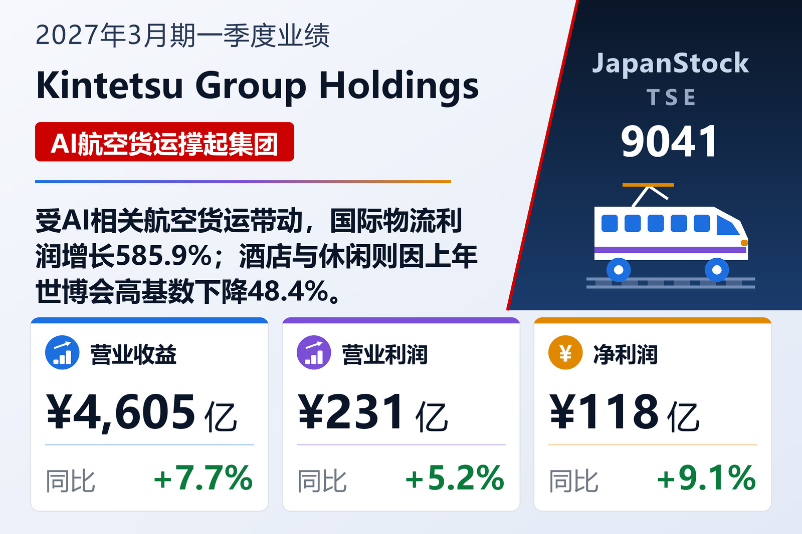 近铁集团控股2027年3月期第一季度业绩摘要