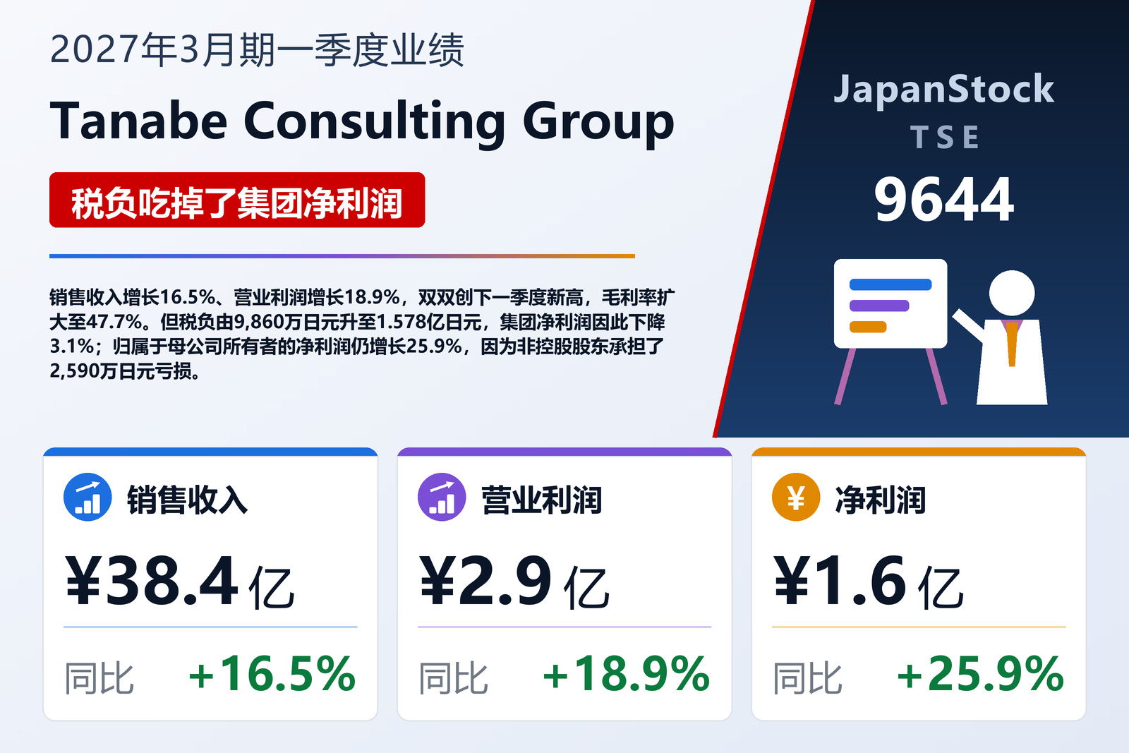 Tanabe Consulting Group Co., Ltd. 2027年3月期第一季度业绩摘要