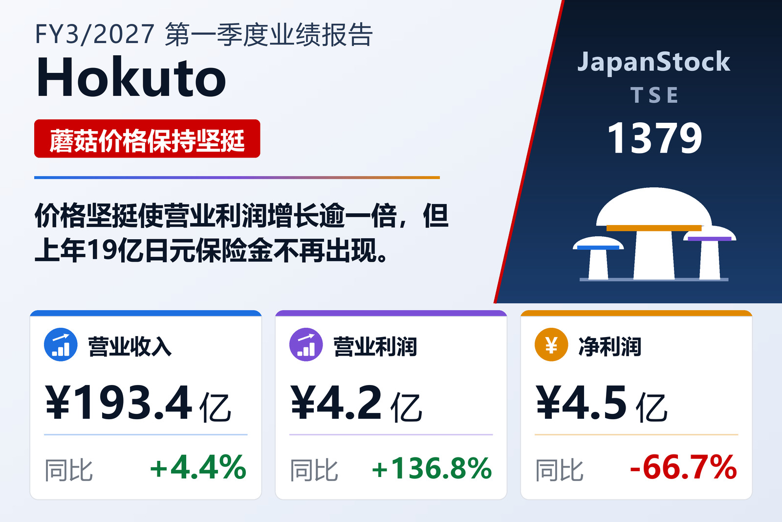 Hokuto2027年3月期第一季度业绩摘要