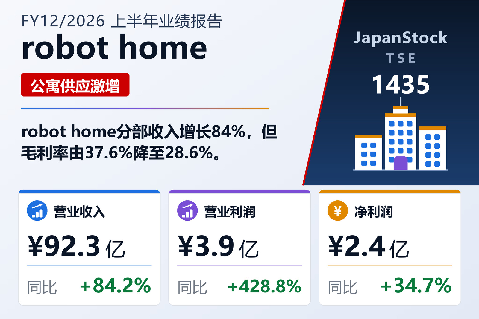 robot home 2026年12月期上半年业绩摘要